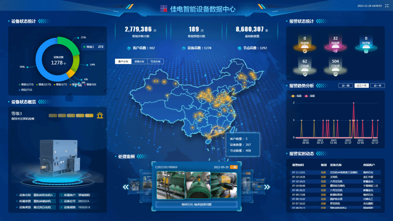 佳电智能设备数据中心可对用户现场设备状态智能鉴别，有效健全评估，保障设备健全运行